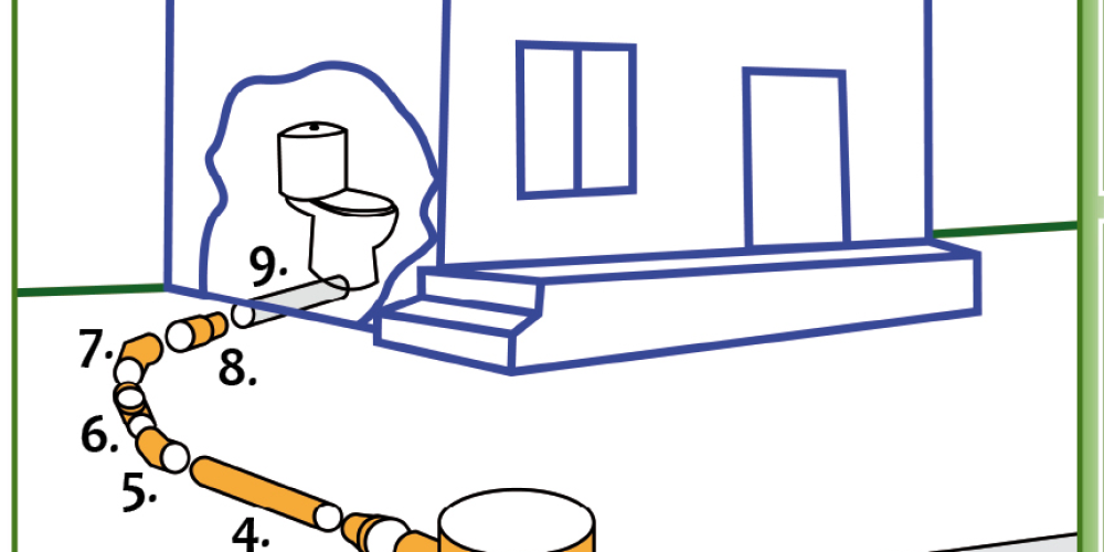 ÉDV Zrt. tájékoztatása – szennyvízhálózatra történő rákötés